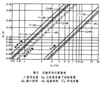 採光計算