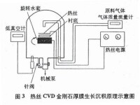 超硬刀具材料-金剛石與立方