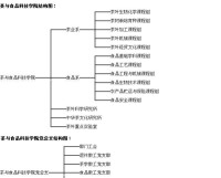 安徽農業大學茶與食品科技學院