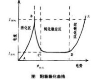 鈍化膜