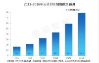 雲支付