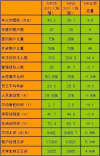 公共關係調查報告