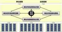 圖4：迪博行政事業單位解決方案內容