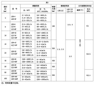 玻璃轉子流量計