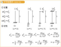 　臨界力Pij的大小與支承條件的關係圖