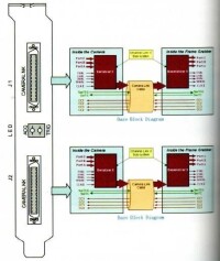 Medium Camera link 介面圖