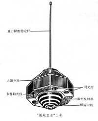 測地衛星