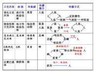 人獸共患病