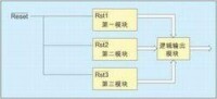 大規模集成電路結構圖