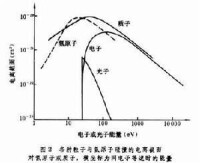 原子和分子的電離