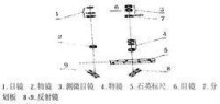 圖1 阿貝比長儀光路