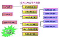 績效管理解決方案的應用架構