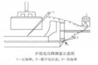 爐底電壓降測量示意圖