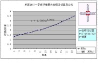 收縮余量