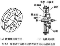 永磁直流電機