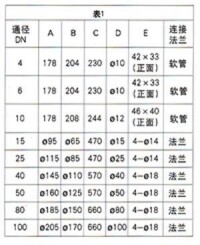 玻璃轉子流量計