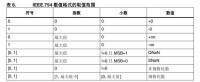 IEEE.754 數值格式的取值範圍