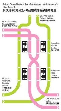 中南路及洪山廣場站連續同台換乘示意圖