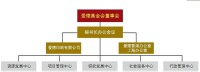 組織機構圖示