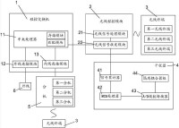 程式控制交換技術