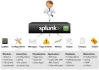 splunk