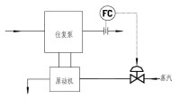 曲線圖