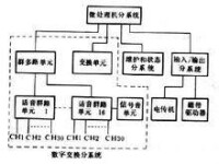 圖1 行動電話交換機功能結構框圖