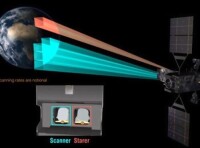 SBIRS GEO 掃描和凝視探測示意圖。