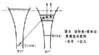 表面物理學