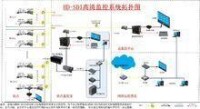 華天成（HD-SDI監控系統拓撲圖）