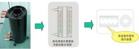 高溫熱泵