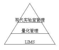 實驗室信息管理系統