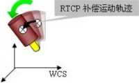 數控系統