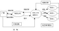 英國英運物流集團