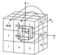 空間模型