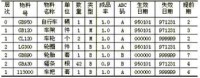 簡單的與自行車產品結構相對應的物料清單