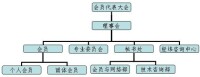 組織架構