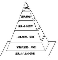 （圖）廣東省科技風險投資有限公司