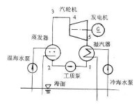 海洋溫差能