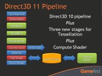 Direct3D11管線