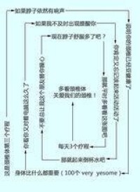 頸椎體第三療程