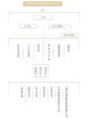 益陽橡膠塑料機械集團有限公司