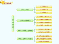 企業公共關係涉及各方面