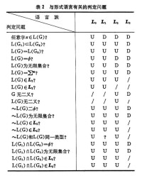 形式語言理論