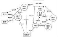 資料庫管理系統應用