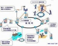 無線激光通信技術