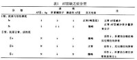 遺傳性抗凝血酶Ⅲ缺乏症