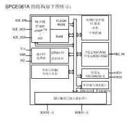 SPCE061A 結構圖