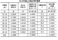 人口控制論