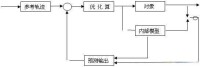 模型預測控制演演算法